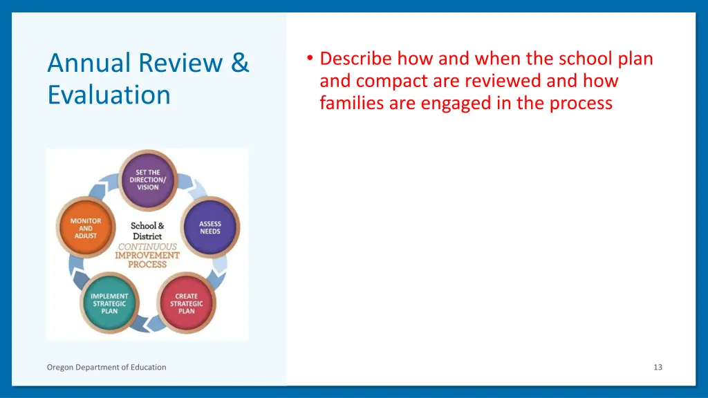 describe how and when the school plan and compact