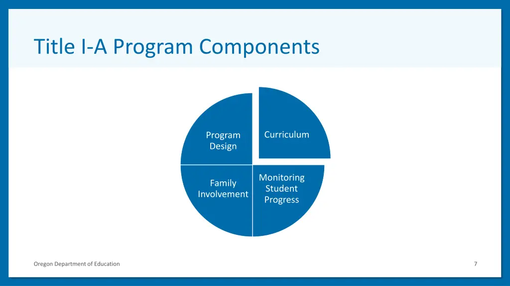 title i a program components