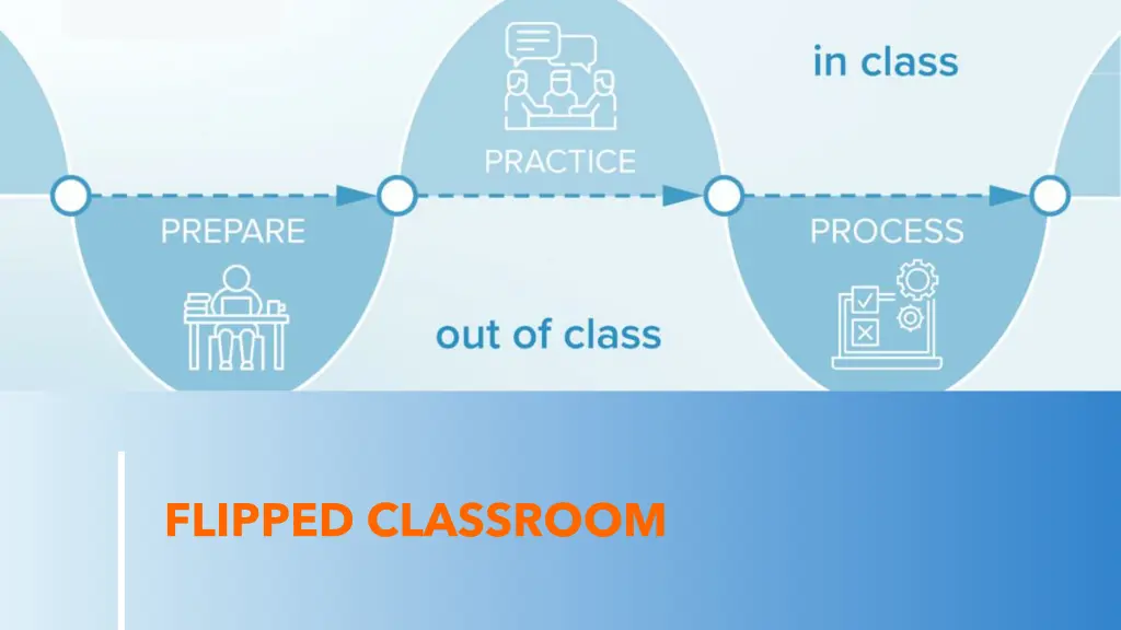 flipped classroom