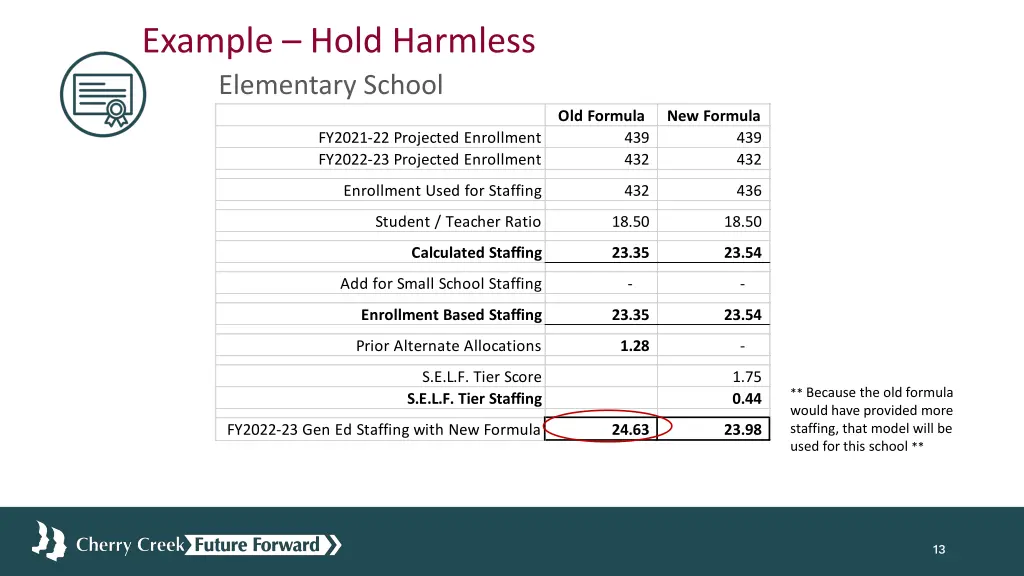 example hold harmless elementary school