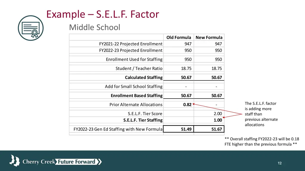 example s e l f factor middle school