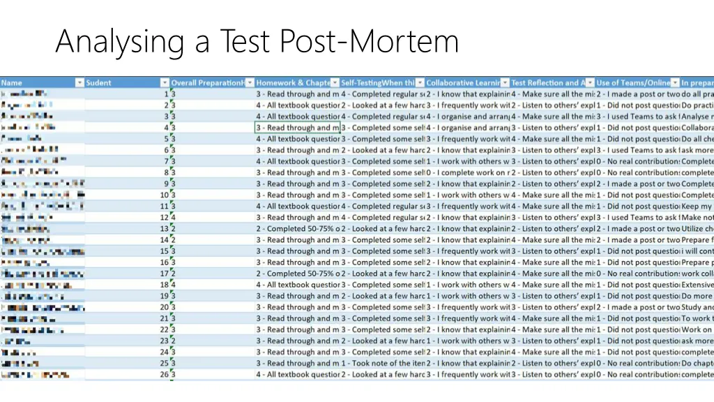 analysing a test post mortem 1