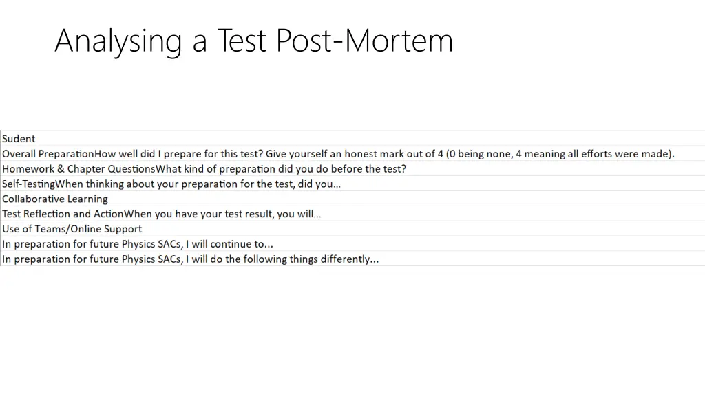 analysing a test post mortem