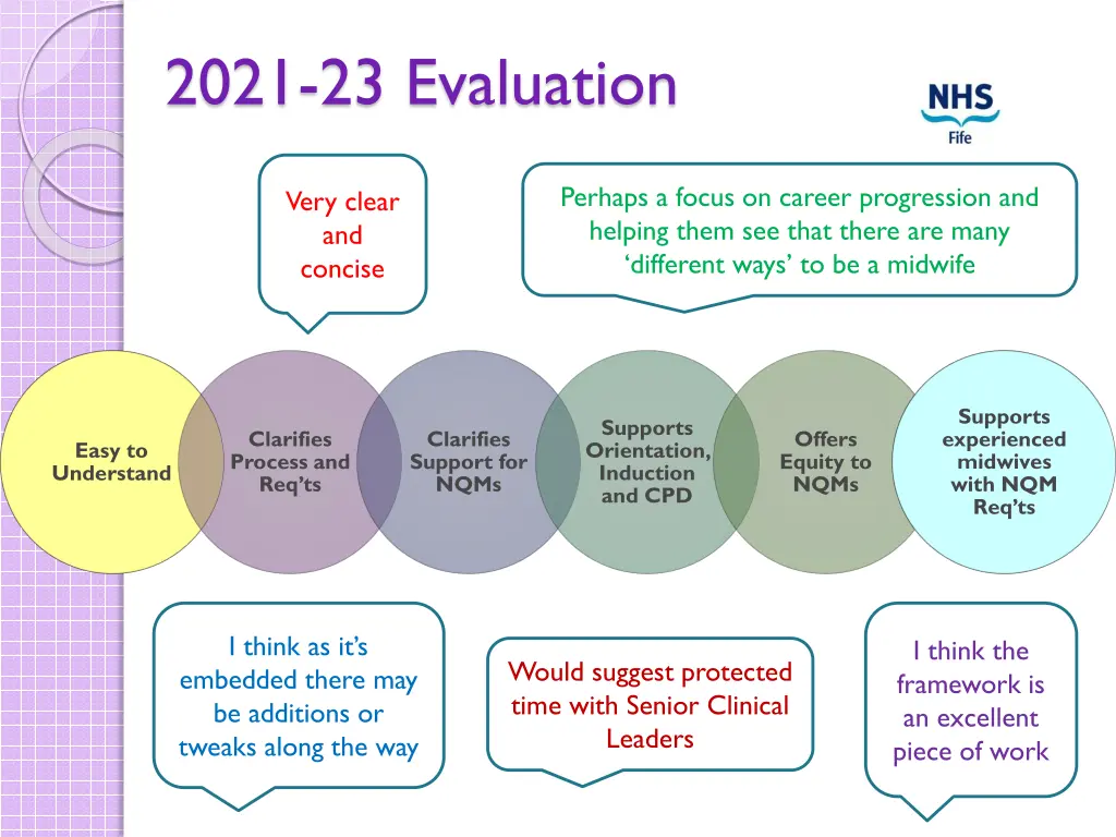 2021 23 evaluation