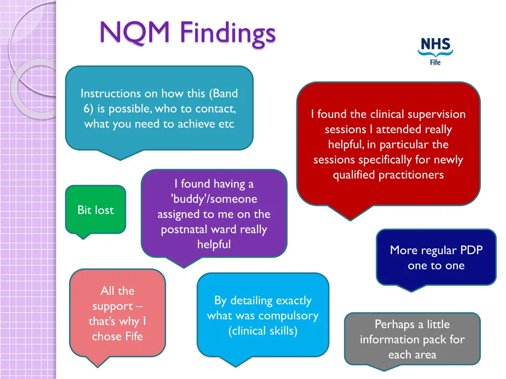nqm findings