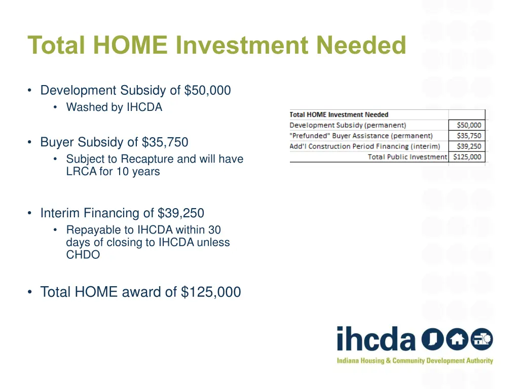 total home investment needed