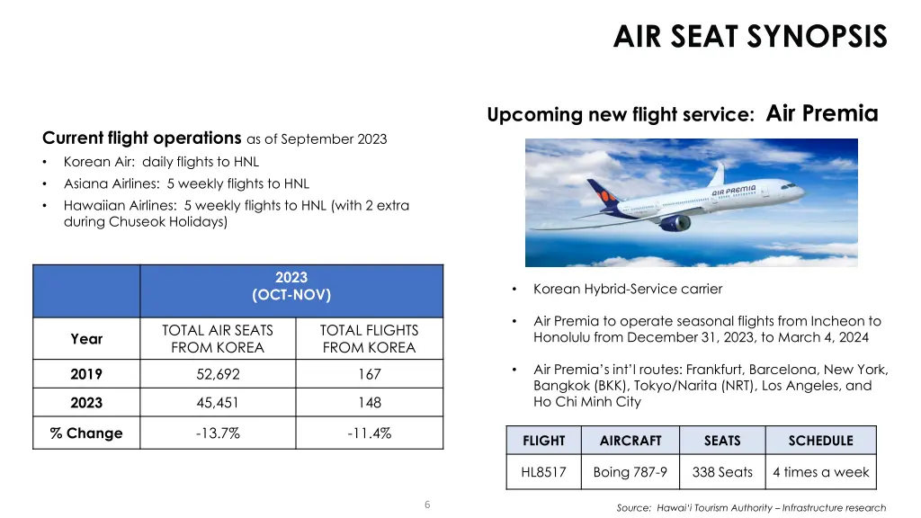 air seat synopsis