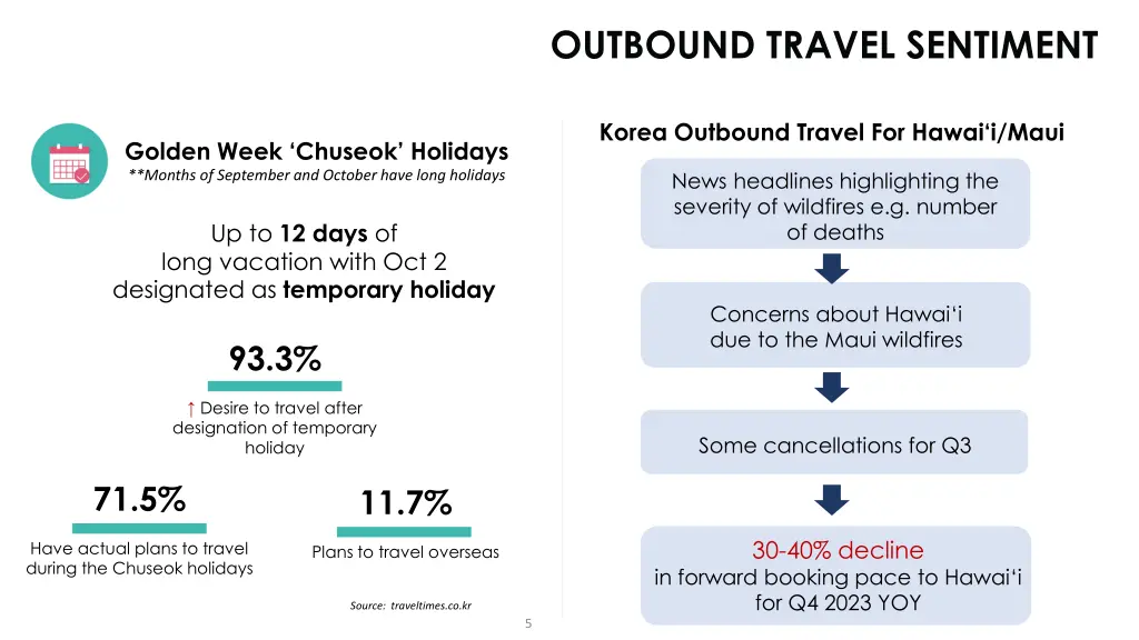 outbound travel sentiment