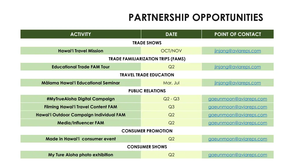 partnership opportunities 1