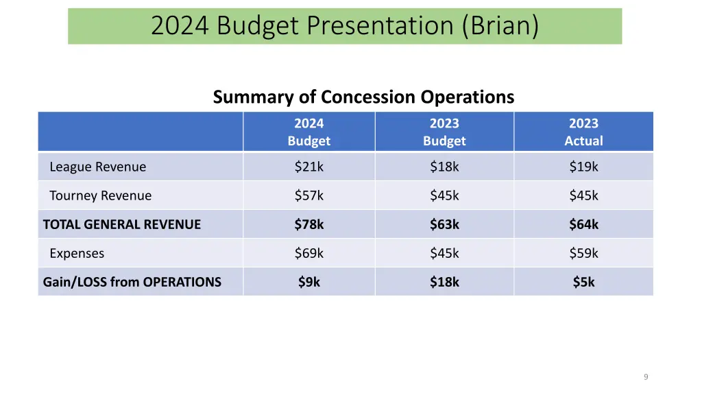 2024 budget presentation brian 1