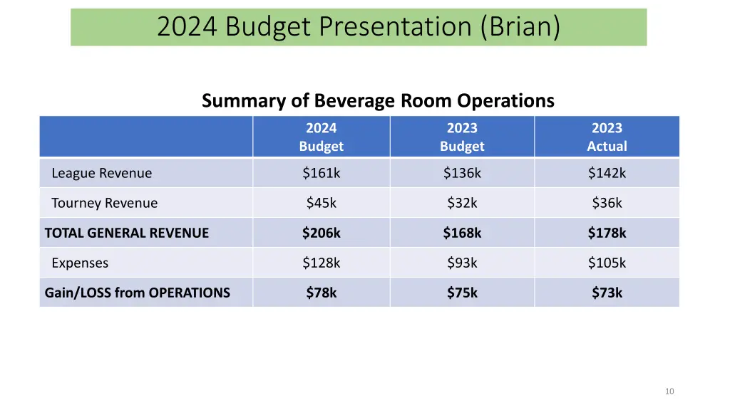 2024 budget presentation brian 2