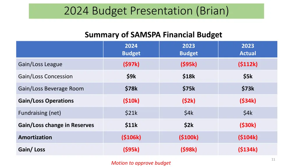 2024 budget presentation brian 3