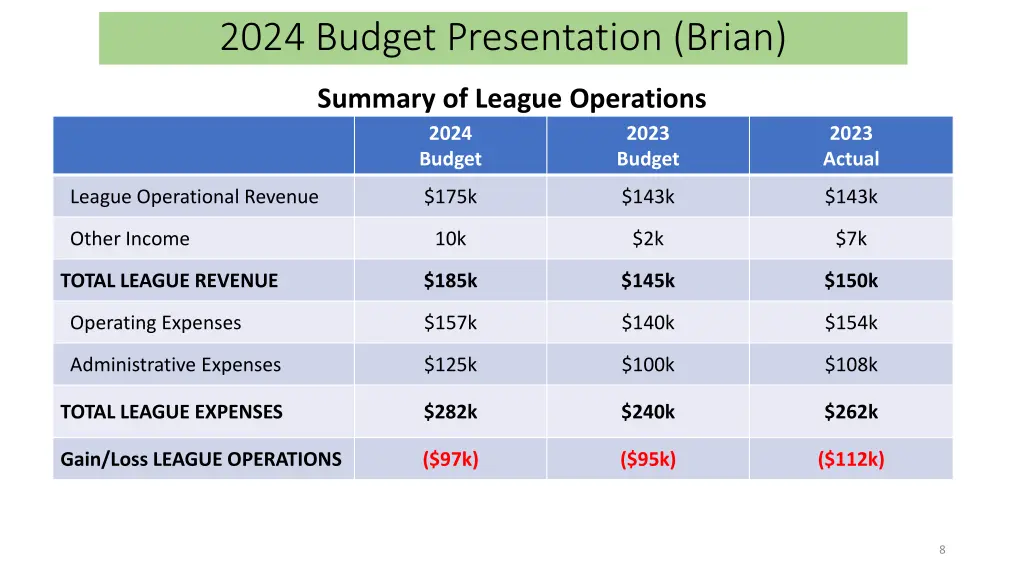 2024 budget presentation brian