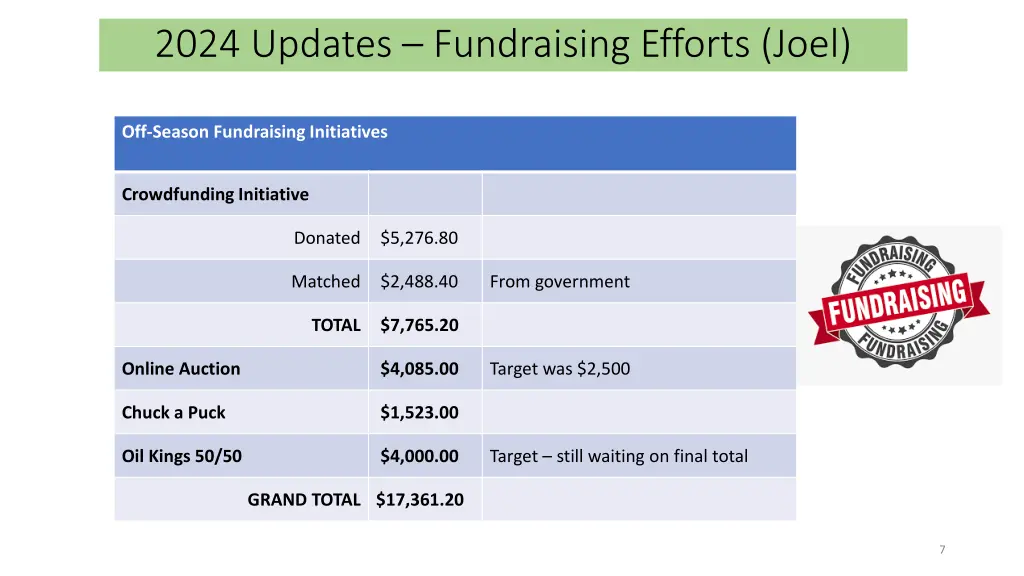 2024 updates fundraising efforts joel