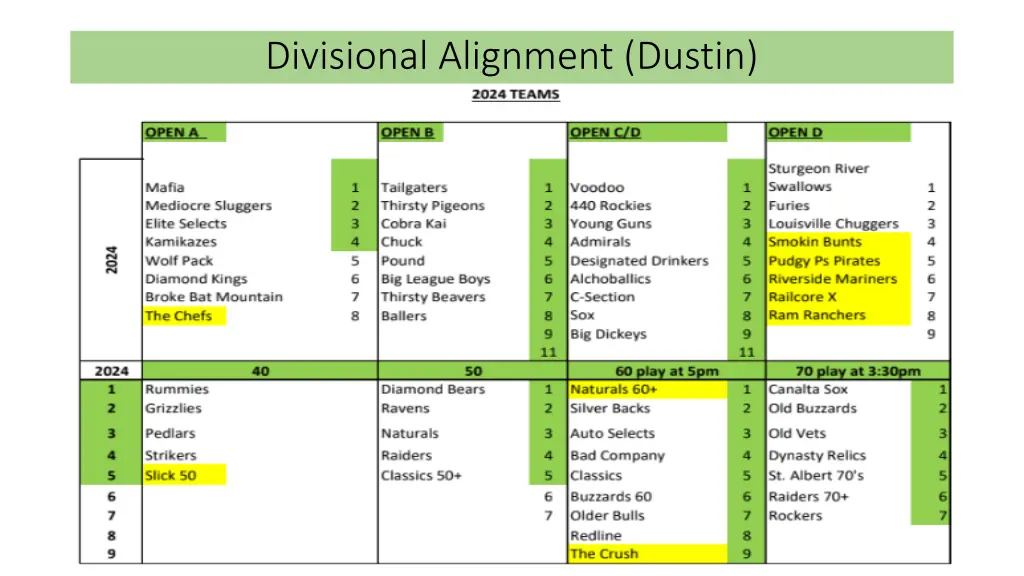 divisional alignment dustin