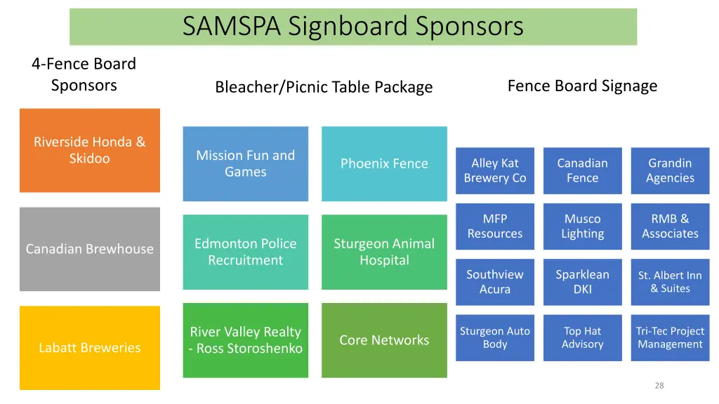 samspa signboard sponsors