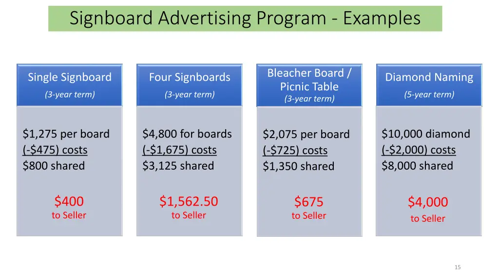 signboard advertising program examples