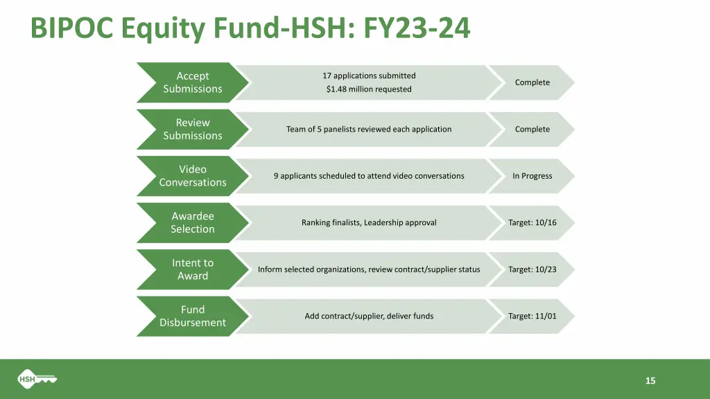 bipoc equity fund hsh fy23 24 1