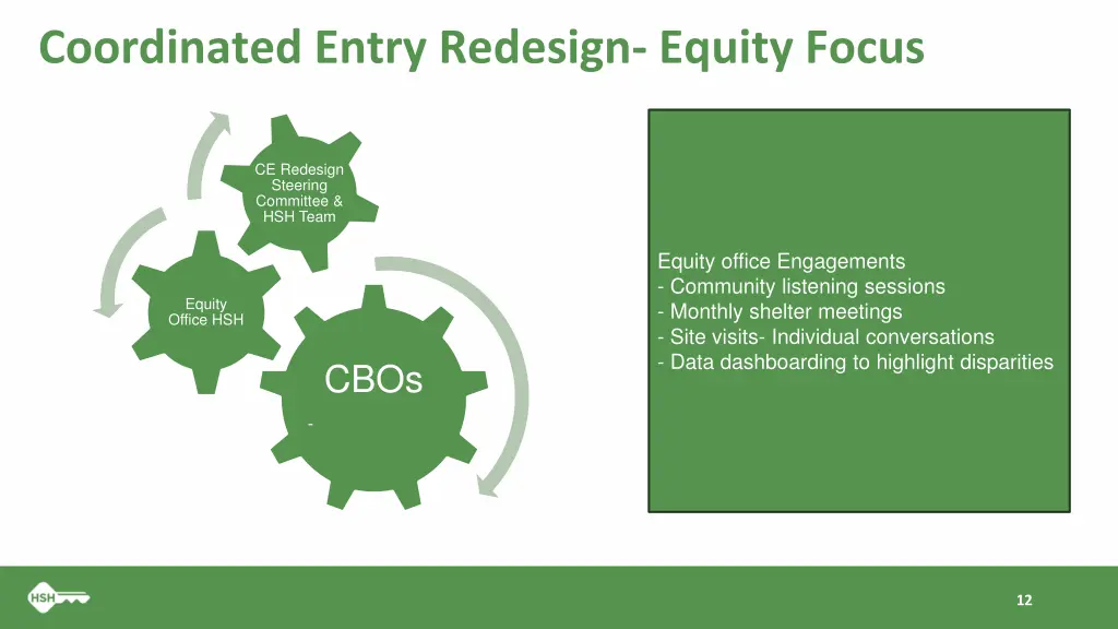 coordinated entry redesign equity focus