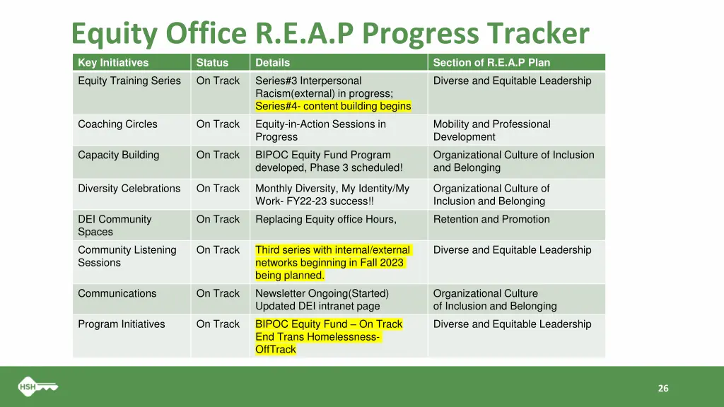 equity office r e a p progress tracker 1