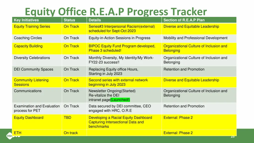 equity office r e a p progress tracker