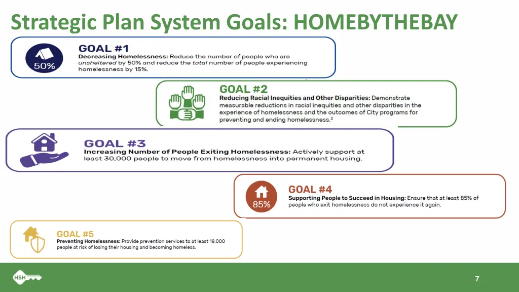 strategic plan system goals homebythebay