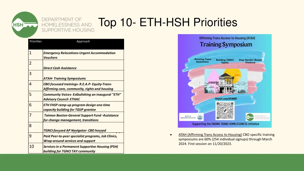 top 10 eth hsh priorities