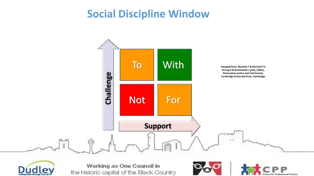 social discipline window