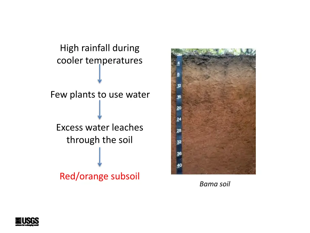 high rainfall during cooler temperatures