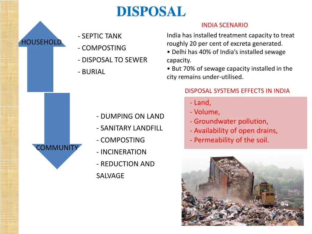 disposal