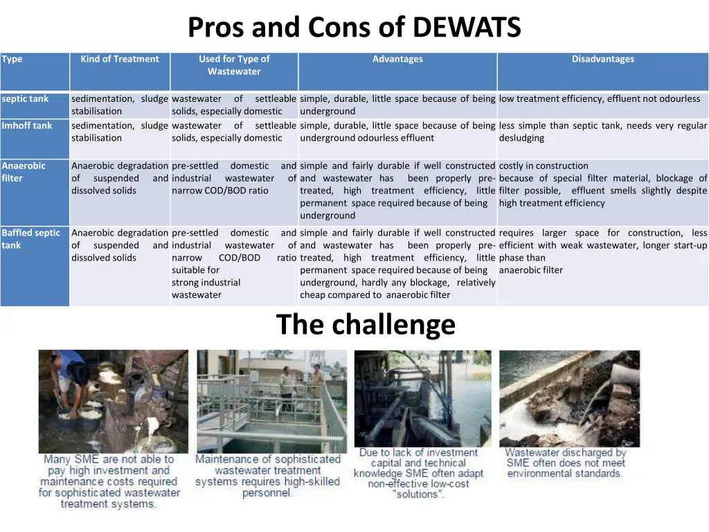 pros and cons of dewats