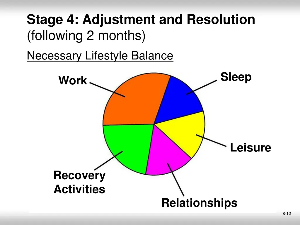 stage 4 adjustment and resolution following 2