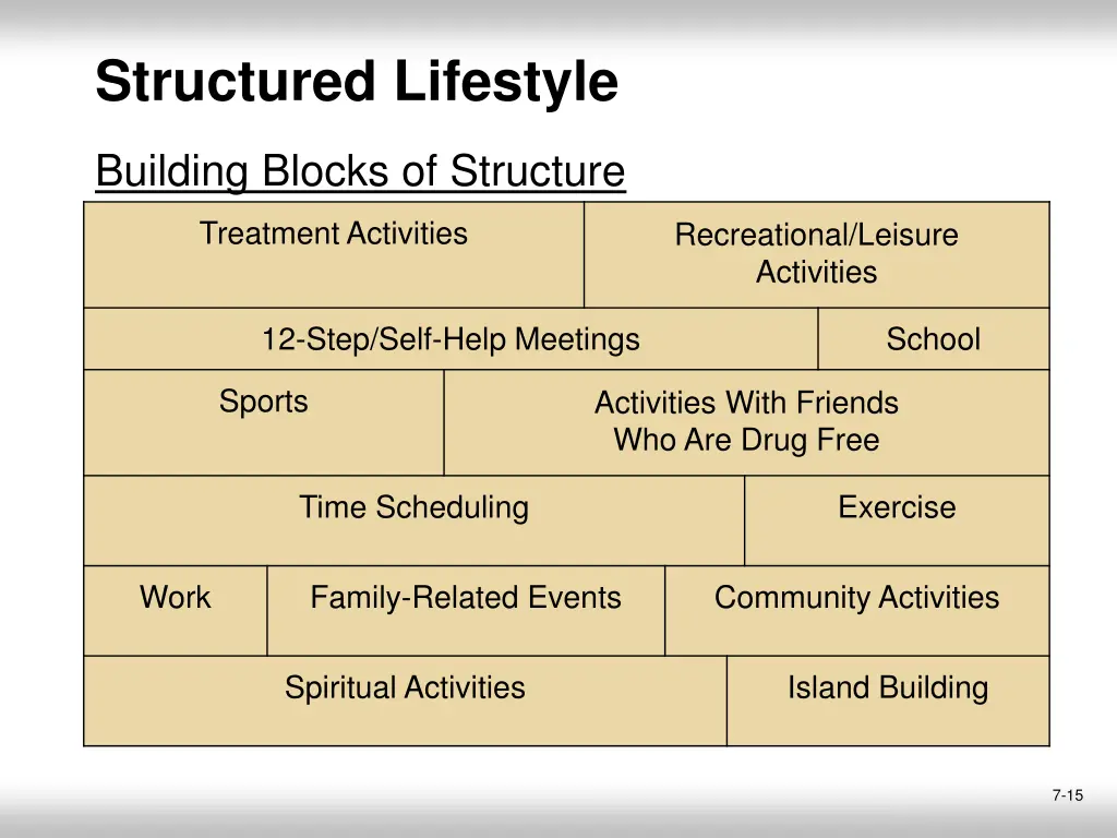 structured lifestyle 1