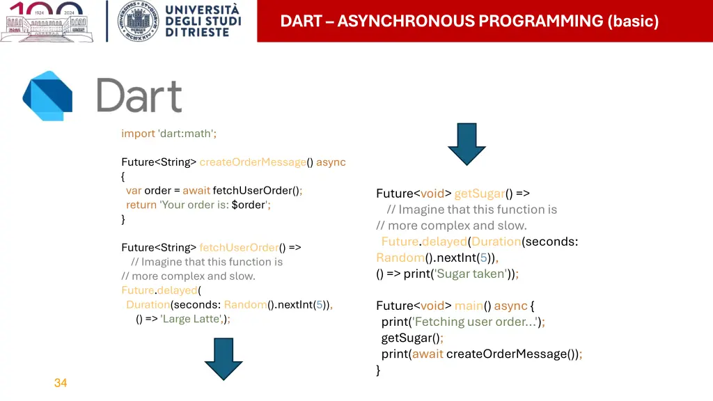 dart asynchronous programming basic 4