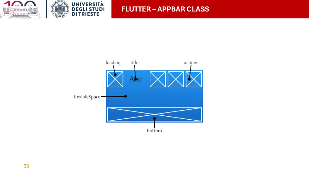 flutter appbar class