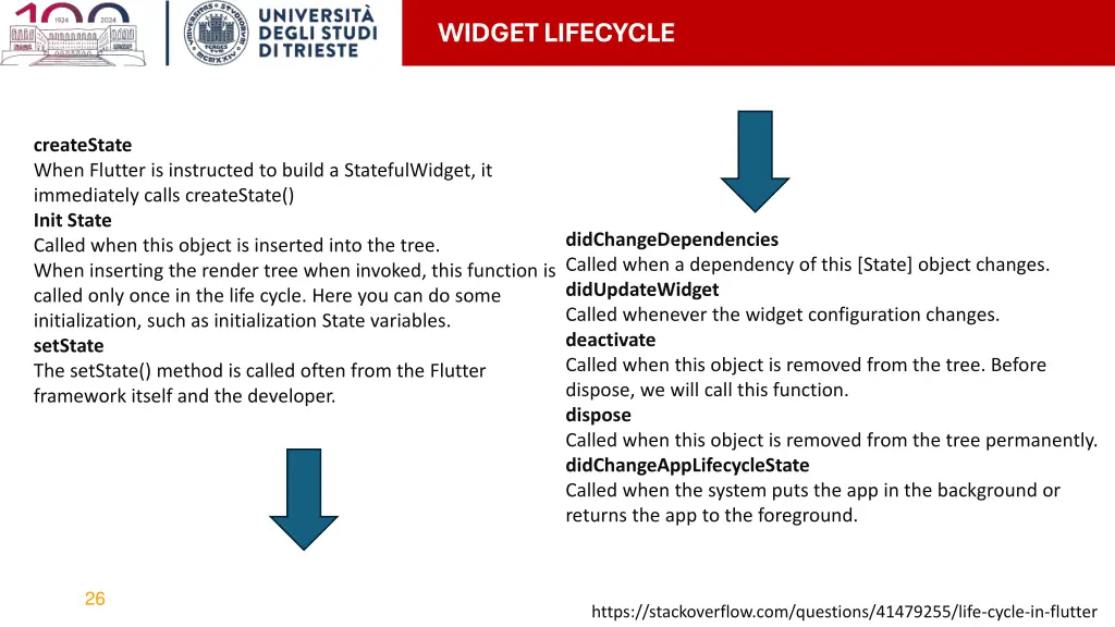 widget lifecycle 1