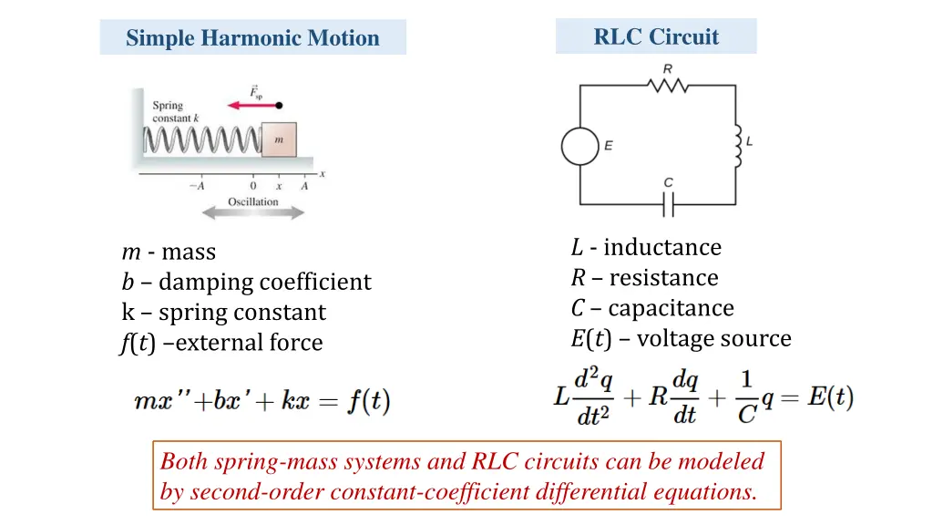 rlc circuit