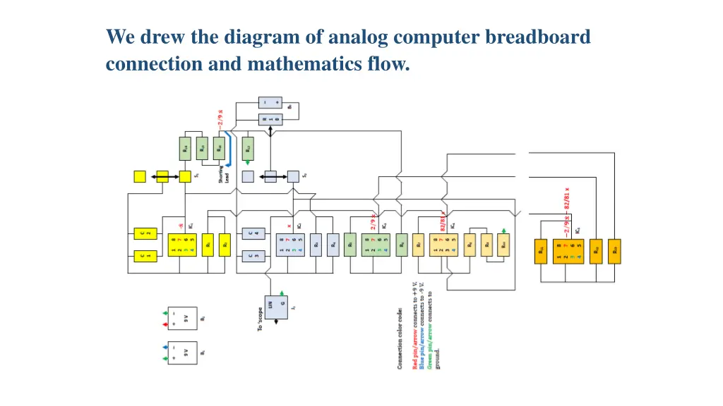 we drew the diagram of analog computer breadboard