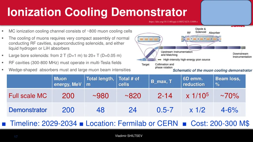 ionization cooling demonstrator