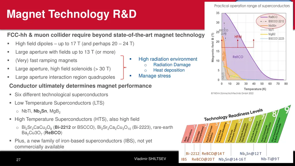 magnet technology r d