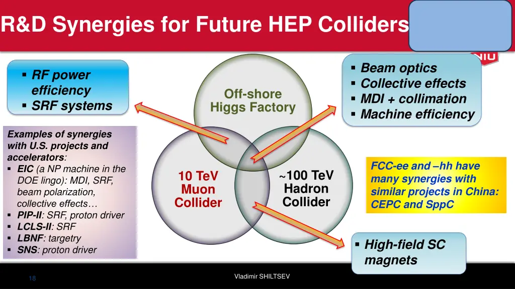 r d synergies for future hep colliders