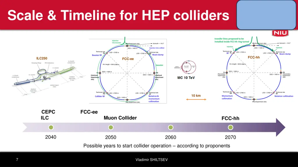 scale timeline for hep colliders