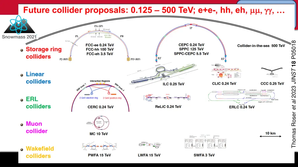 thomas roser et al 2023 jinst 18 p05018