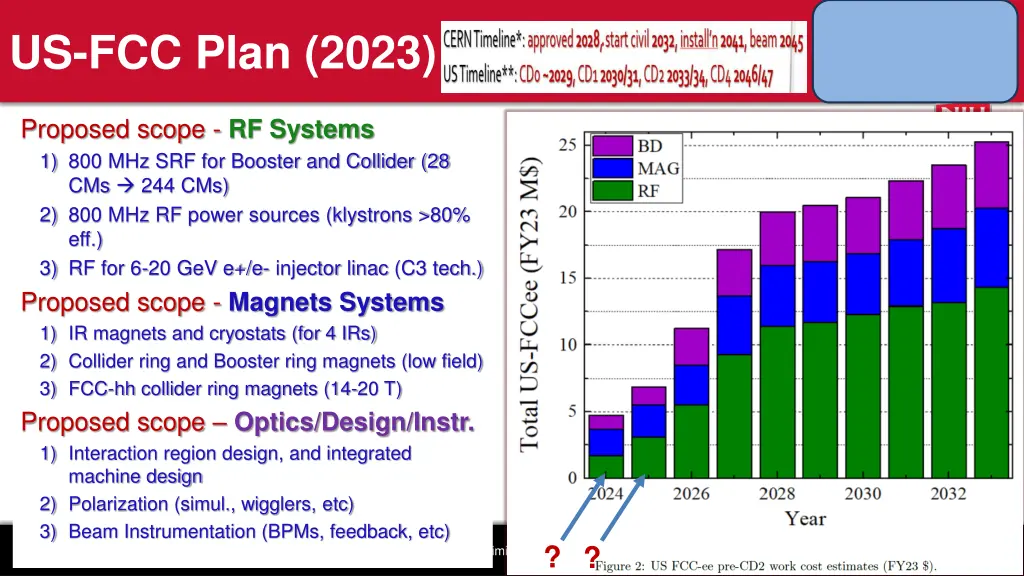 us fcc plan 2023