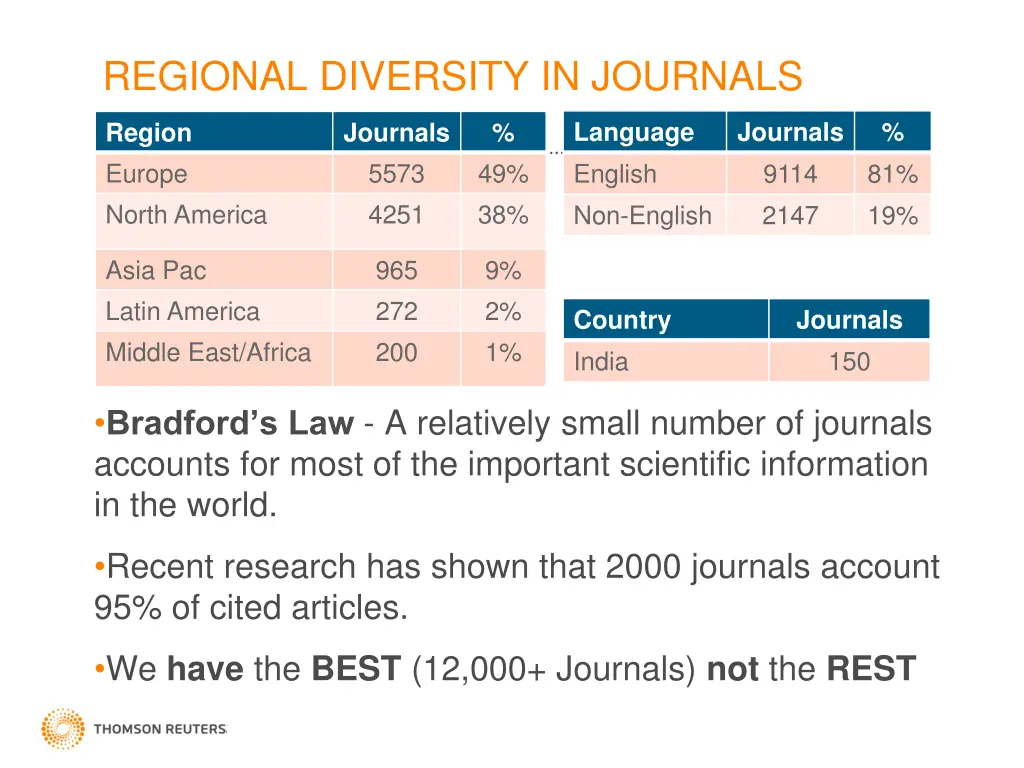 regional diversity in journals
