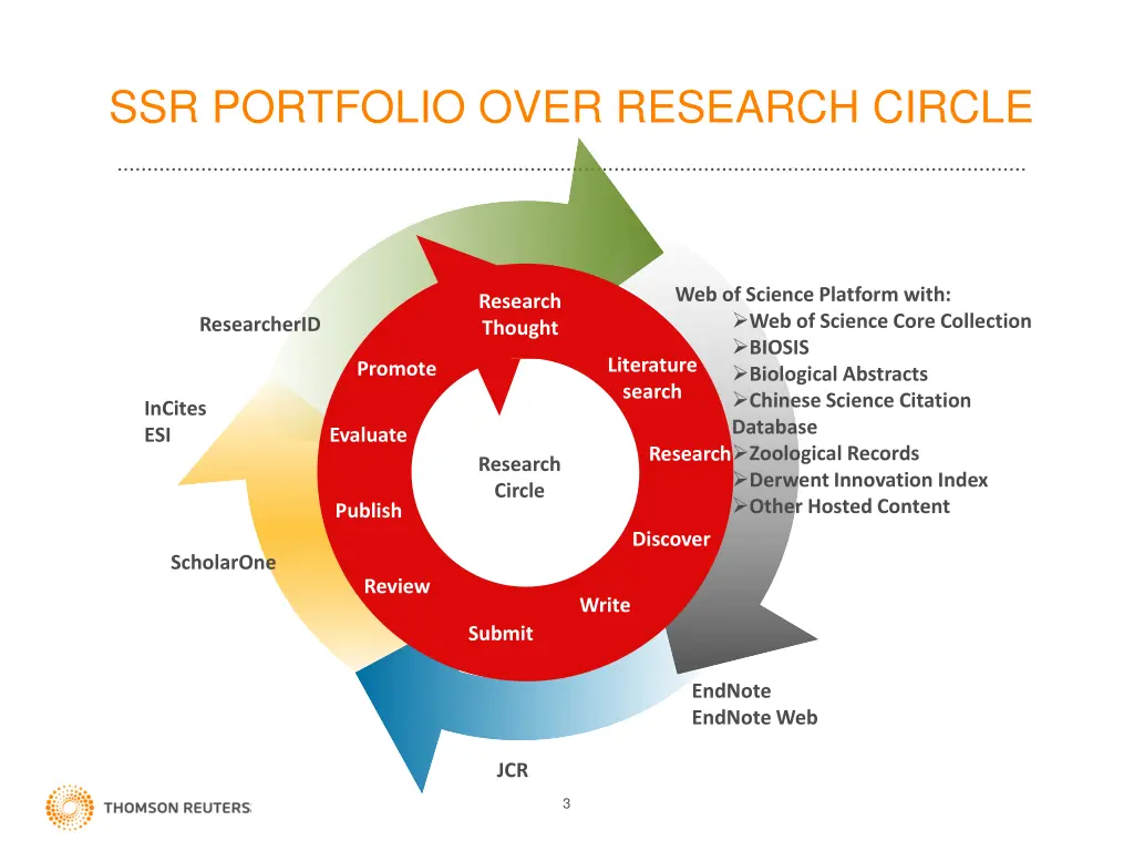 ssr portfolio over research circle