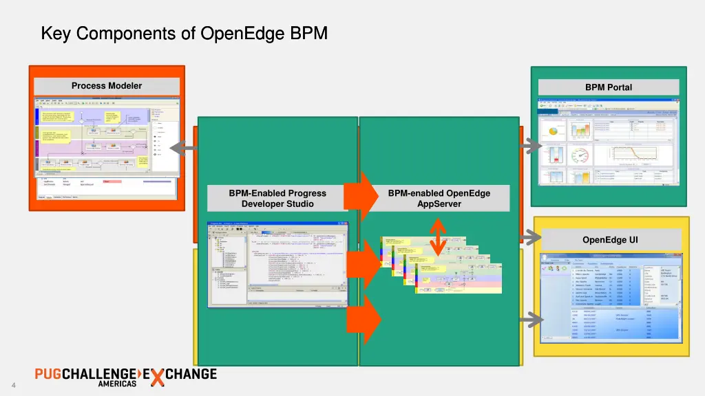 key components of openedge bpm key components