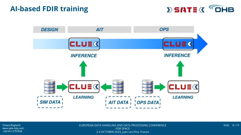 ai based fdir training