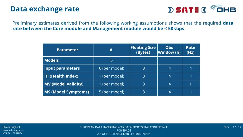 data exchange rate