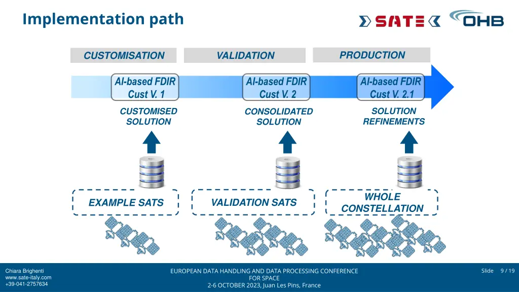 implementation path